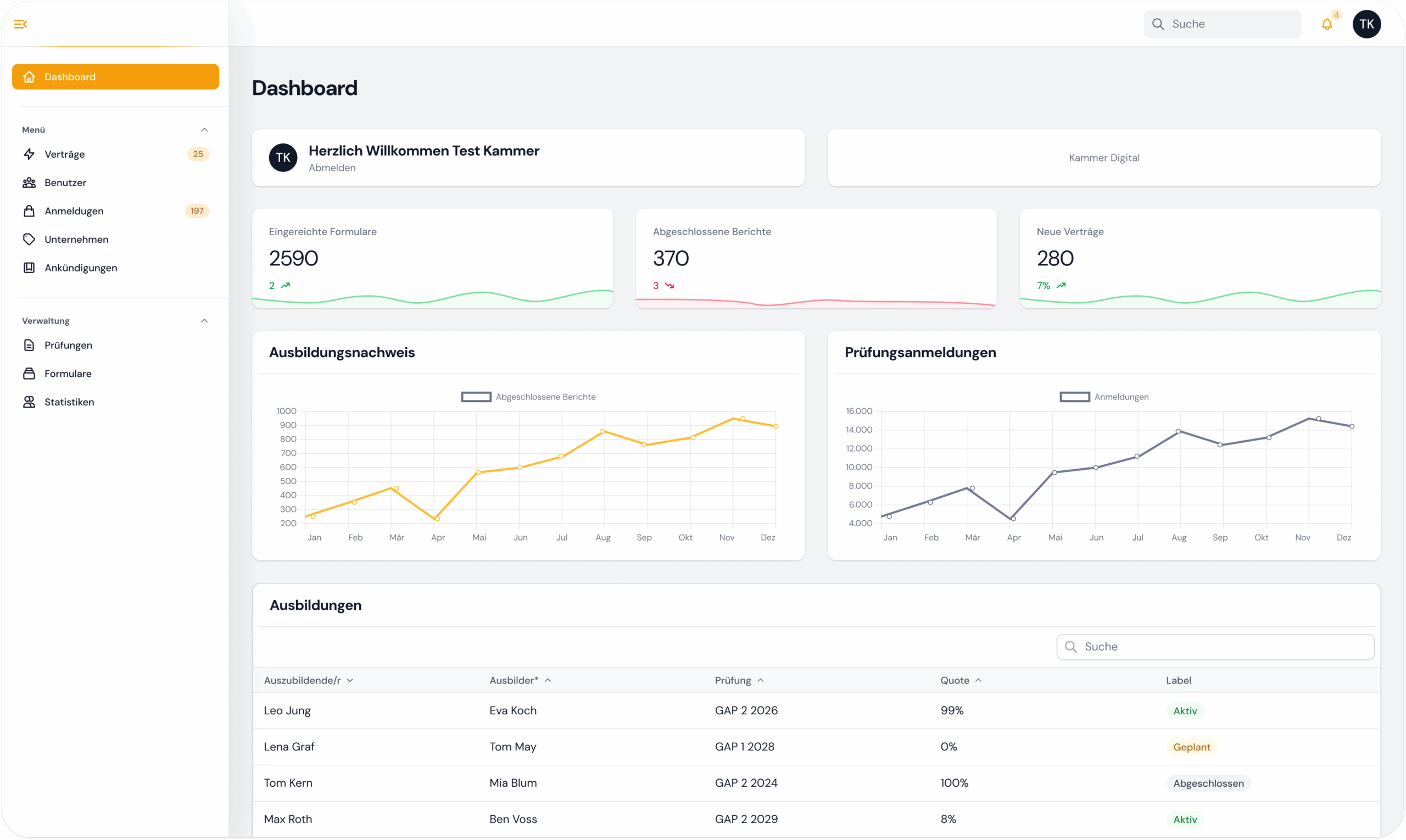 Home Kammer Digital Dashboard